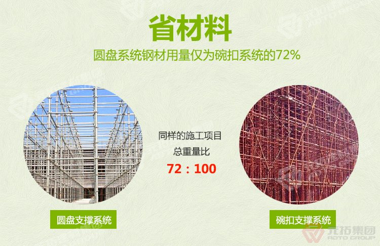 元拓建筑盤扣式腳手架橋梁支撐架：快 省
）