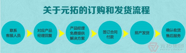 BS1139鍍鋅架腳手架扣件 元拓集團(tuán)購物流程